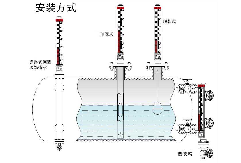 磁翻板液位计安装方式