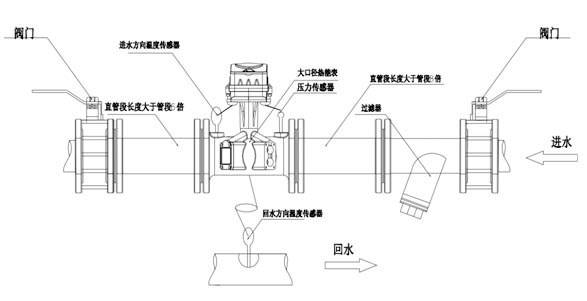 拓普热量表